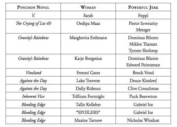 Pynchon Graph 1