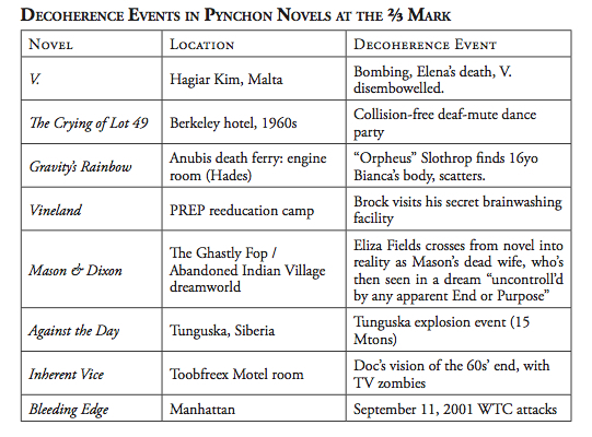 And Then There Were None Plot Chart