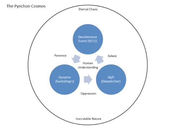 Pynchon Graph 3